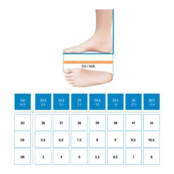 Chaussures De Trail Running Pour Femme Race Light Bleu Ciel Et Blanc -Plein Air Camping Magasin chaussures de trail running pour femme race light bleu ciel et blanc 2