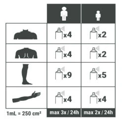 Spray Répulsif Anti Moustique Et Tique Icaridine - 100 Ml -Plein Air Camping Magasin spray repulsif anti moustique et tique icaridine 100 ml 3